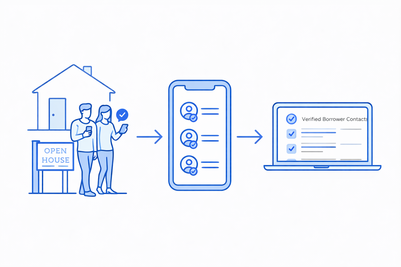 Tycoda Sponsor Advantage Illustration